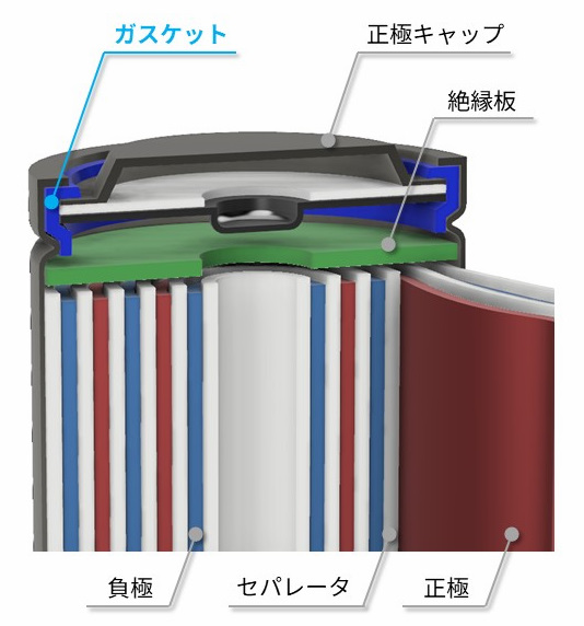 Cylindrical-LiB-gasket_fig1.jpg