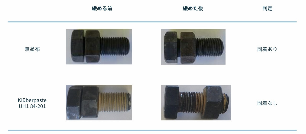 Grease-assembly_table1.jpg