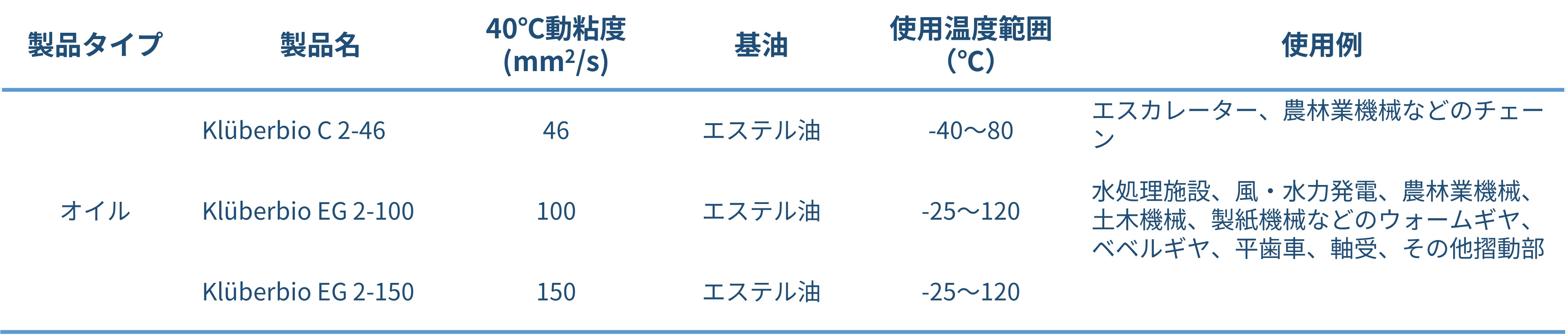 Grease-biodegradability_fgi1.jpg