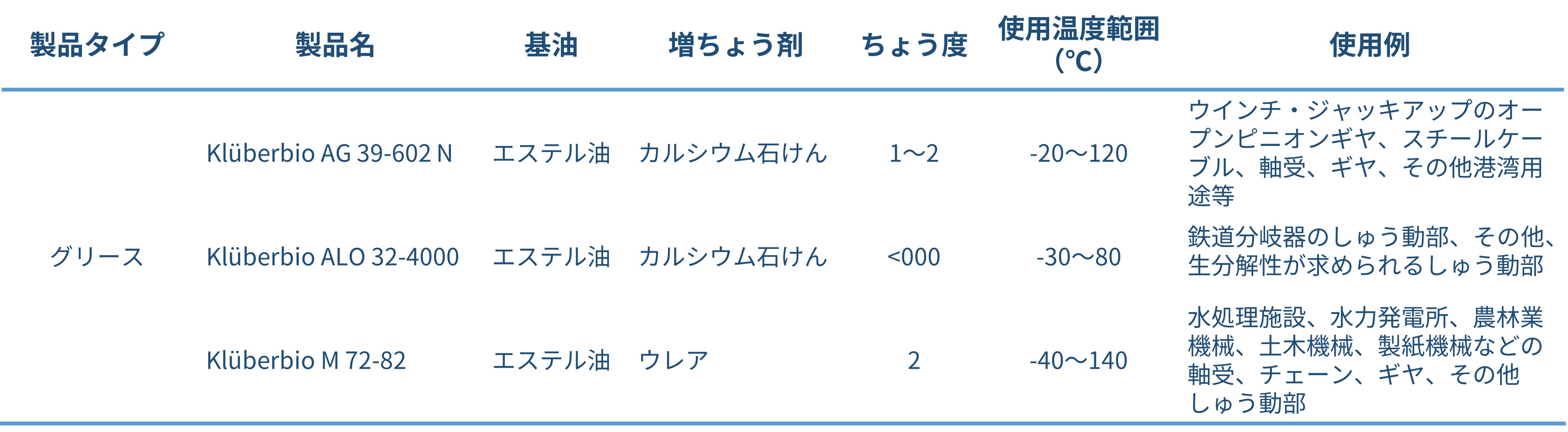 Grease-biodegradability_fgi2.jpg