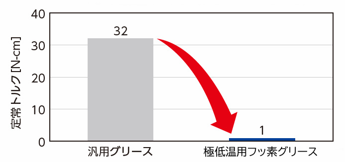 Grease-for-cryogenic-applications_fig3.jpg