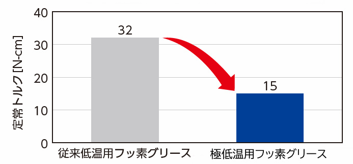 Grease-for-cryogenic-applications_fig4.jpg