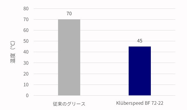 Grease-for-machinetools_fig2.jpg