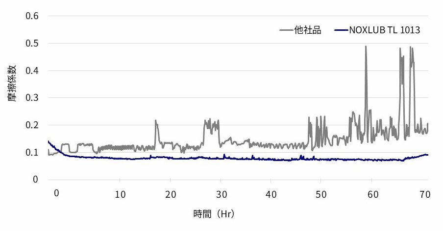 Grease-resins_fig1.jpg