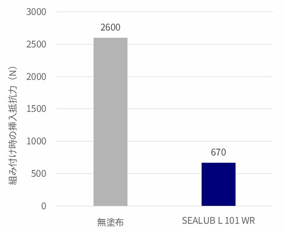 Grease-seals_fig1.jpg