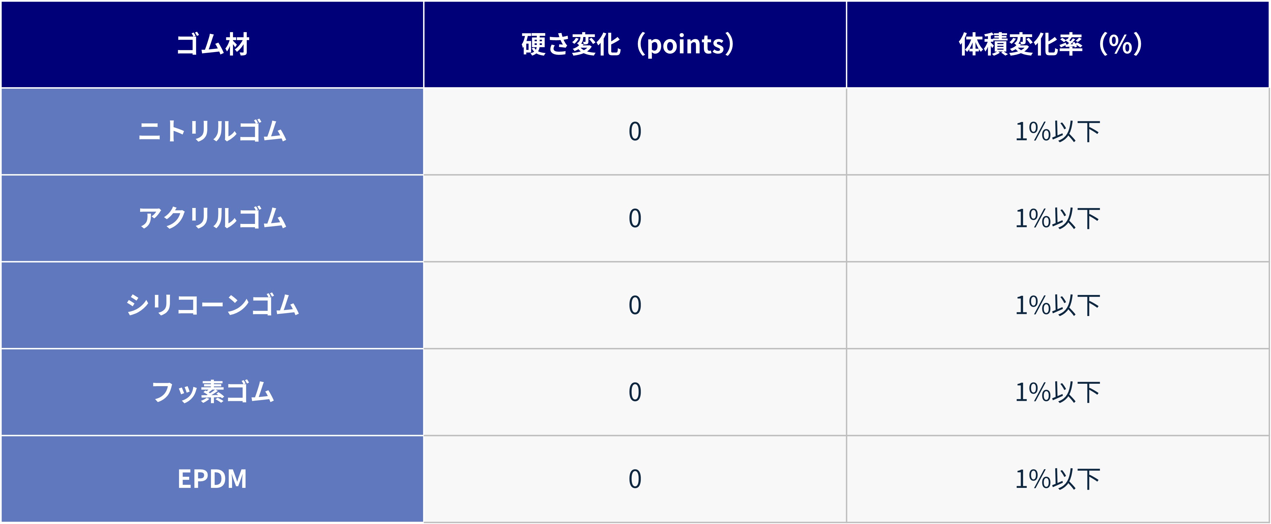 Grease-seals_table1.jpg