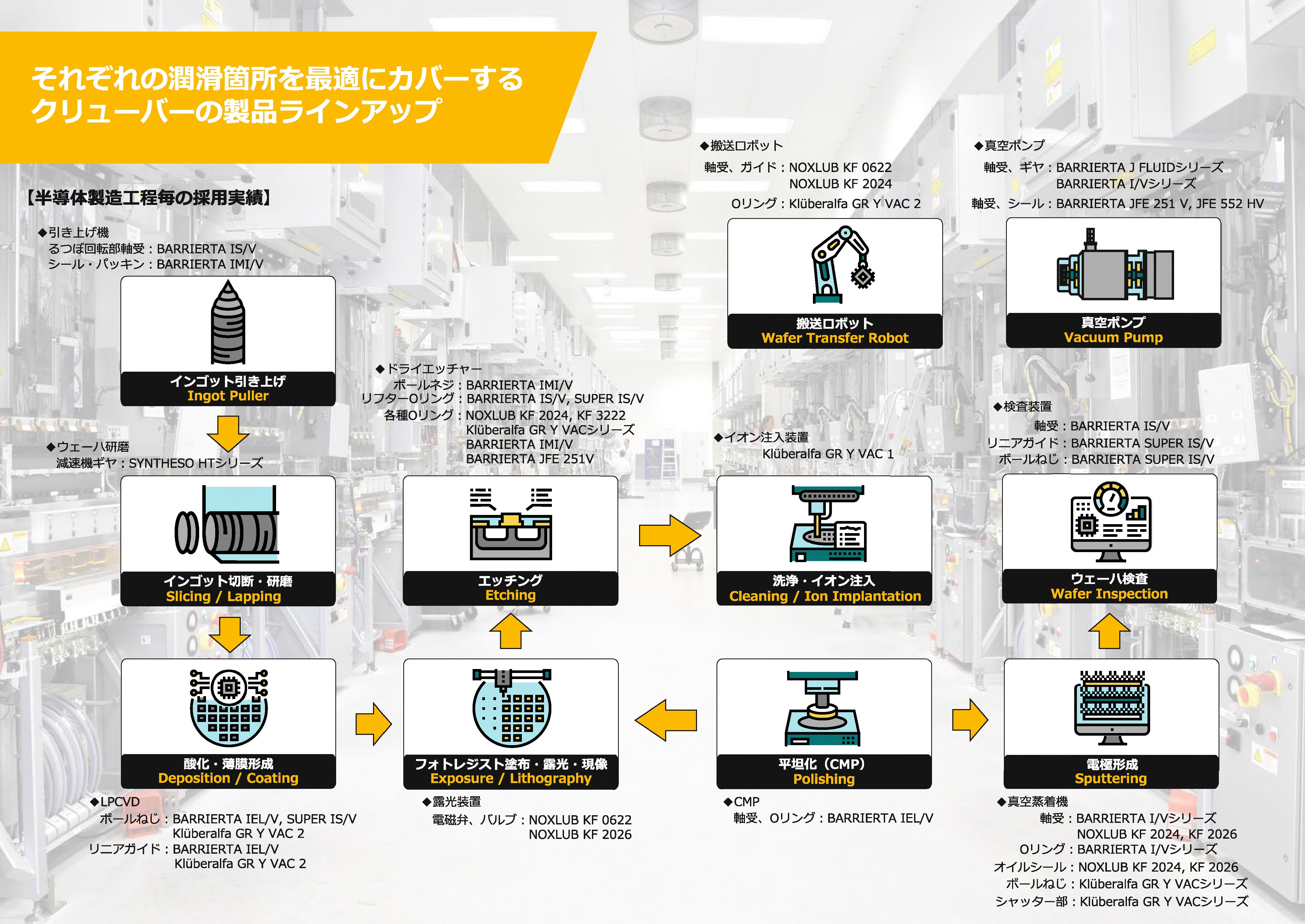 Grease-semiconductors_leaflet_th.jpg