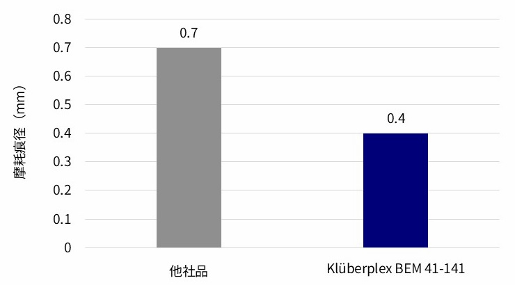 Grease-windpower_fig1.jpg