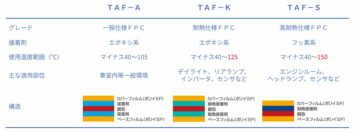 HeatresistantFPC_table1.jpg