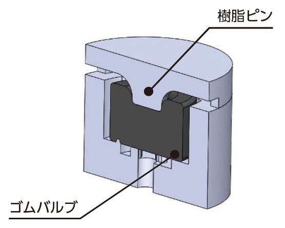 High-pressure-smalltaype1.jpg