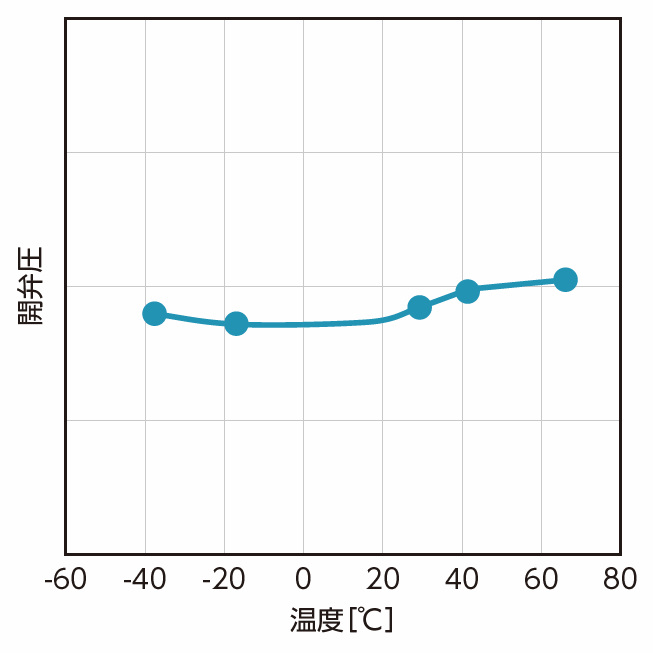 High-pressure-smalltaype4.jpg