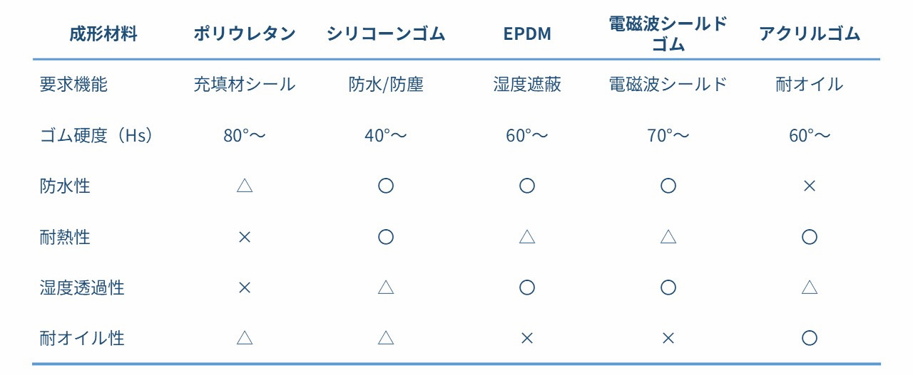 Inregrated_FPC_table1.jpg