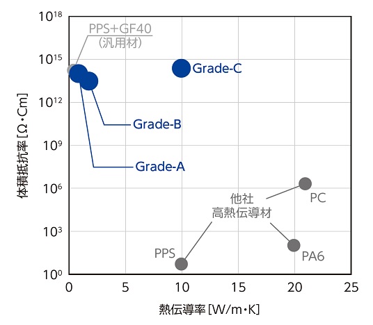 Insulating_Thermal_Conductive_Resin_fig2.jpg