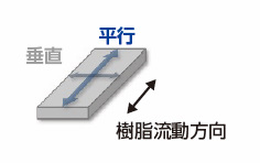 Insulating_Thermal_Conductive_Resin_fig3.jpg