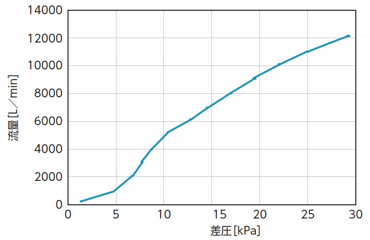 PRV_Largeflowtype_fig1.jpg