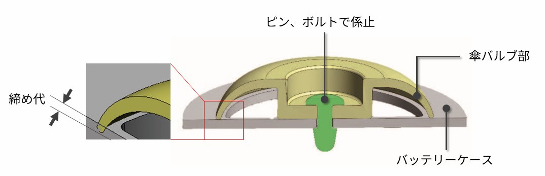 Pressure-relief-valve-medium-flowtype_fig1.jpg