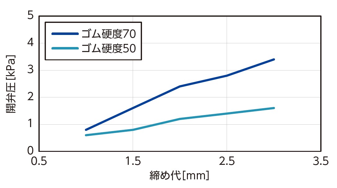 Pressure-relief-valve-medium-flowtype_fig3.jpg