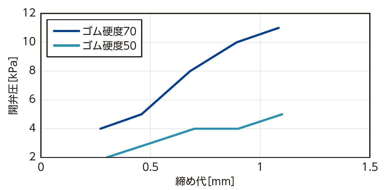 Pressure-relief-valve-small-flowtype_fig3.jpg