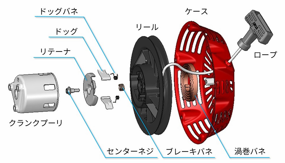 Recoilstarter_fig2.jpg