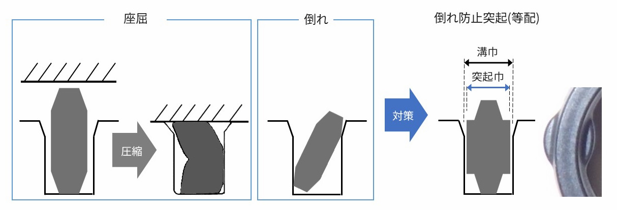 Rubber-gasket_fig2.jpg