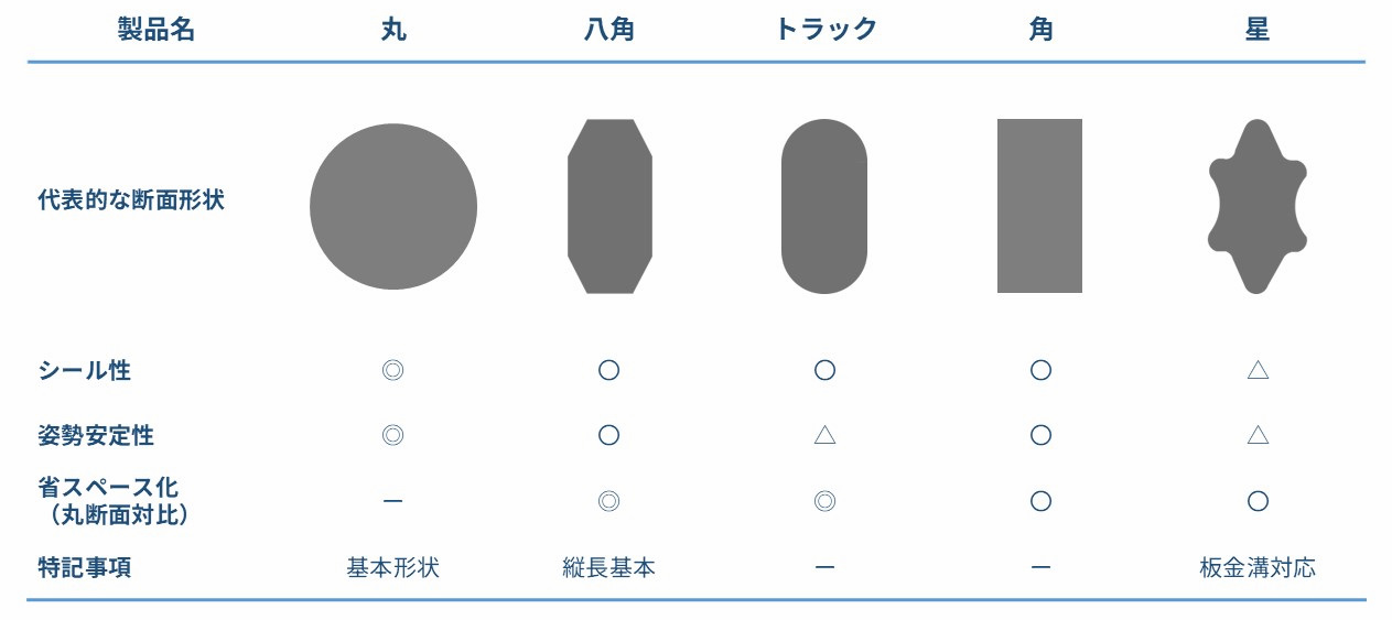 Rubber-gasket_table1.jpg