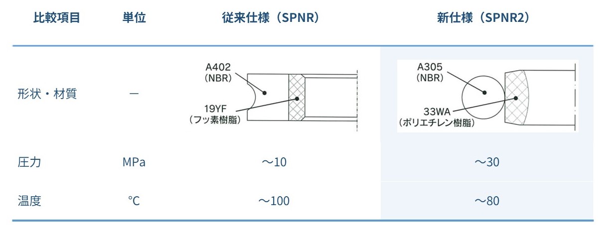 SPNR2_table1.jpg