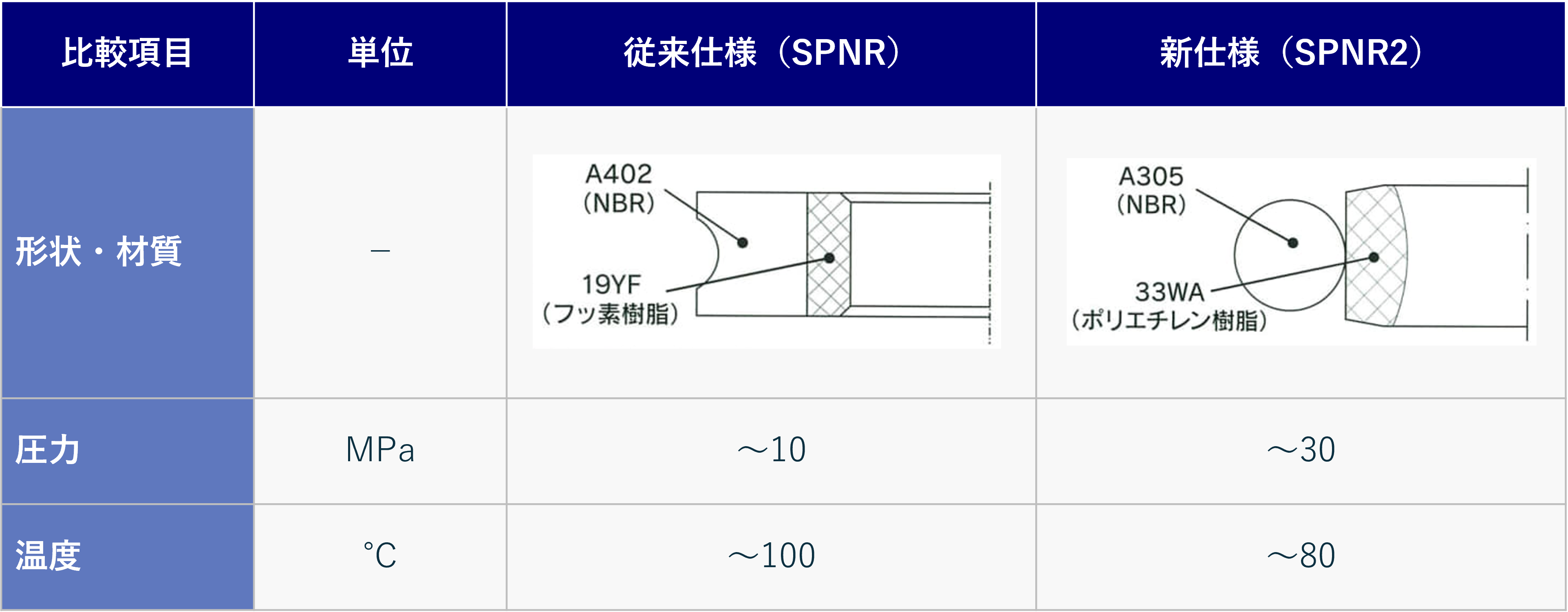 SPNR2_table3.png