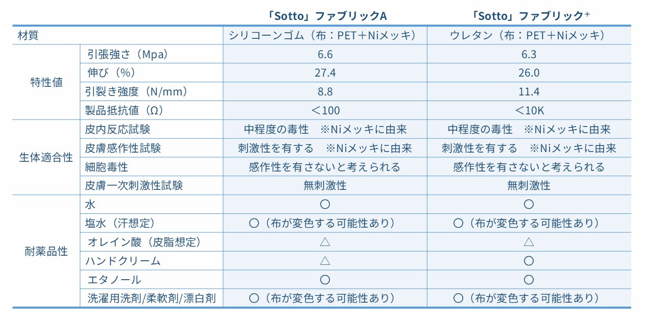 Sottofablicplusspec10.jpg