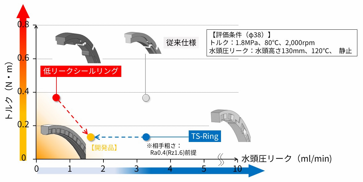 TS-Ring_fig4.jpg