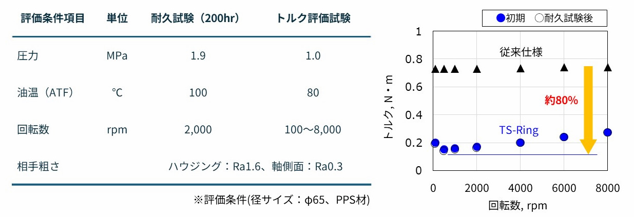 TS-Ring_table1.jpg