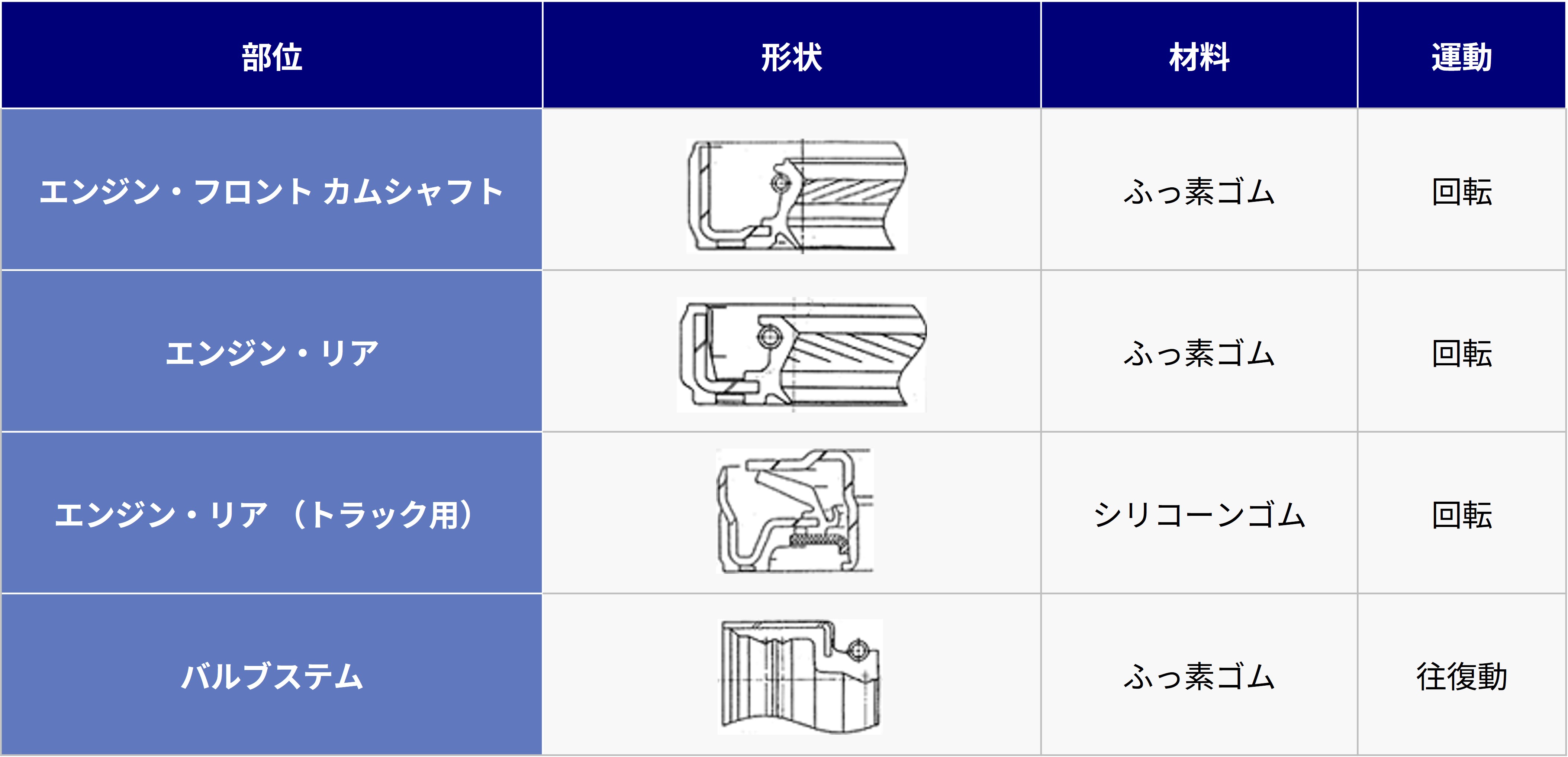Typical_shapes_and_materials_for_automotive_products_table1.jpg