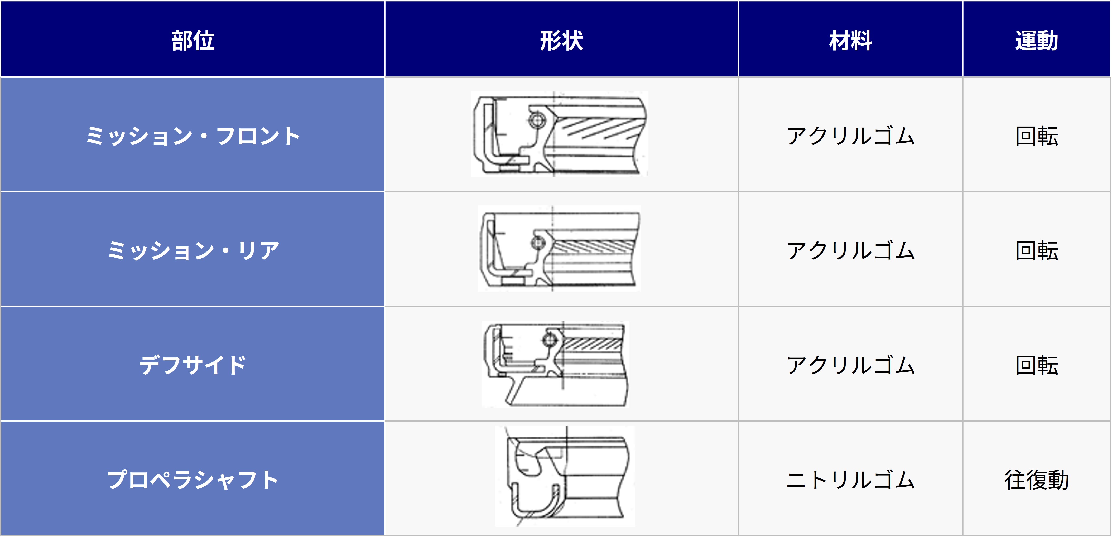 Typical_shapes_and_materials_for_automotive_products_table2.jpg