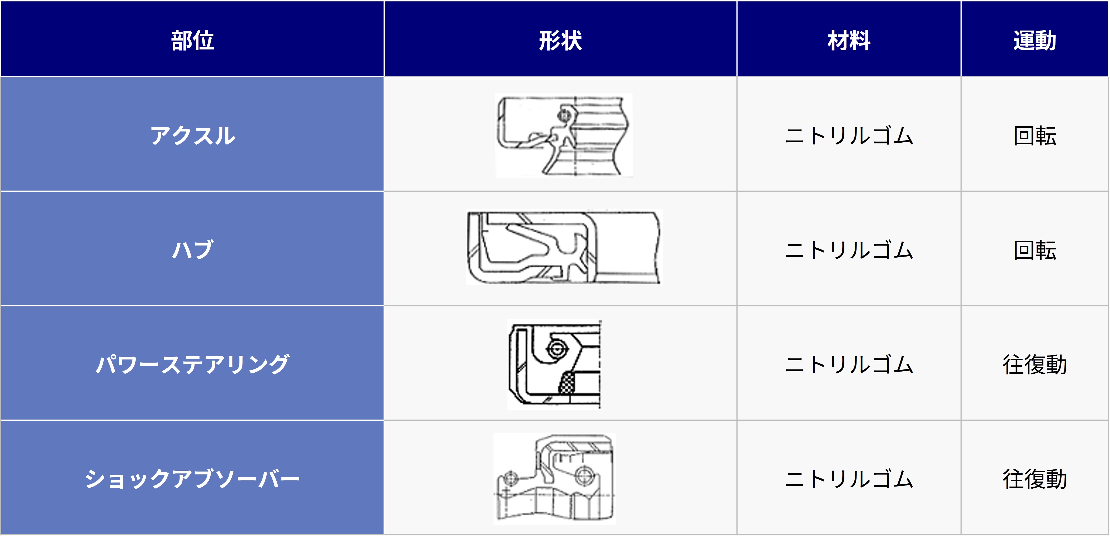 Typical_shapes_and_materials_for_automotive_products_table3.jpg