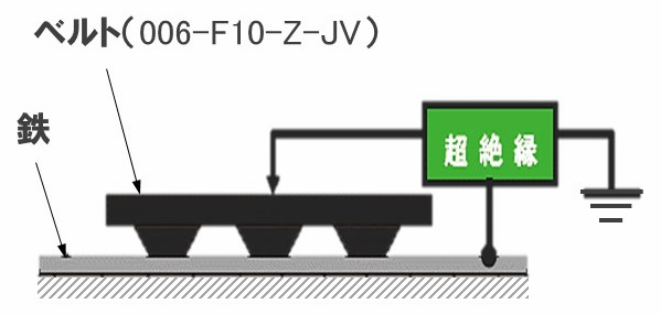 帯電防止ベルトの評価方法