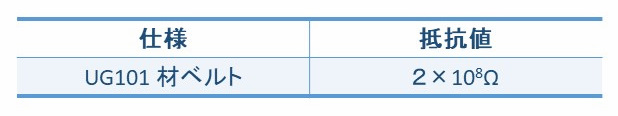 帯電防止ベルトの抵抗値