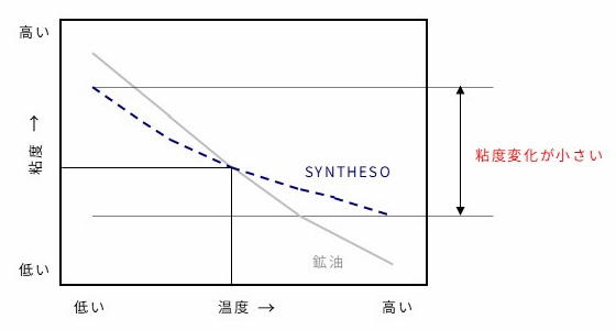 gears-grease_fig1.jpg