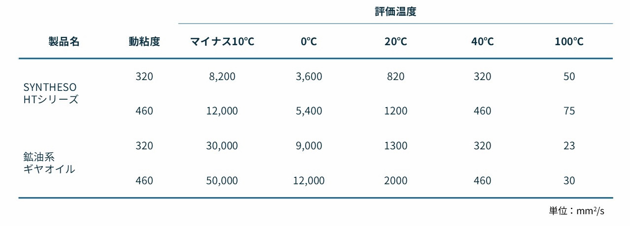 gears-grease_table1.jpg