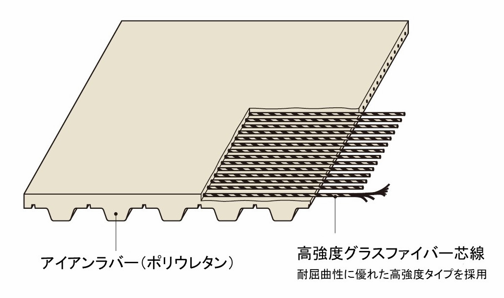 グラスファイバー芯線ベルトの製品構造