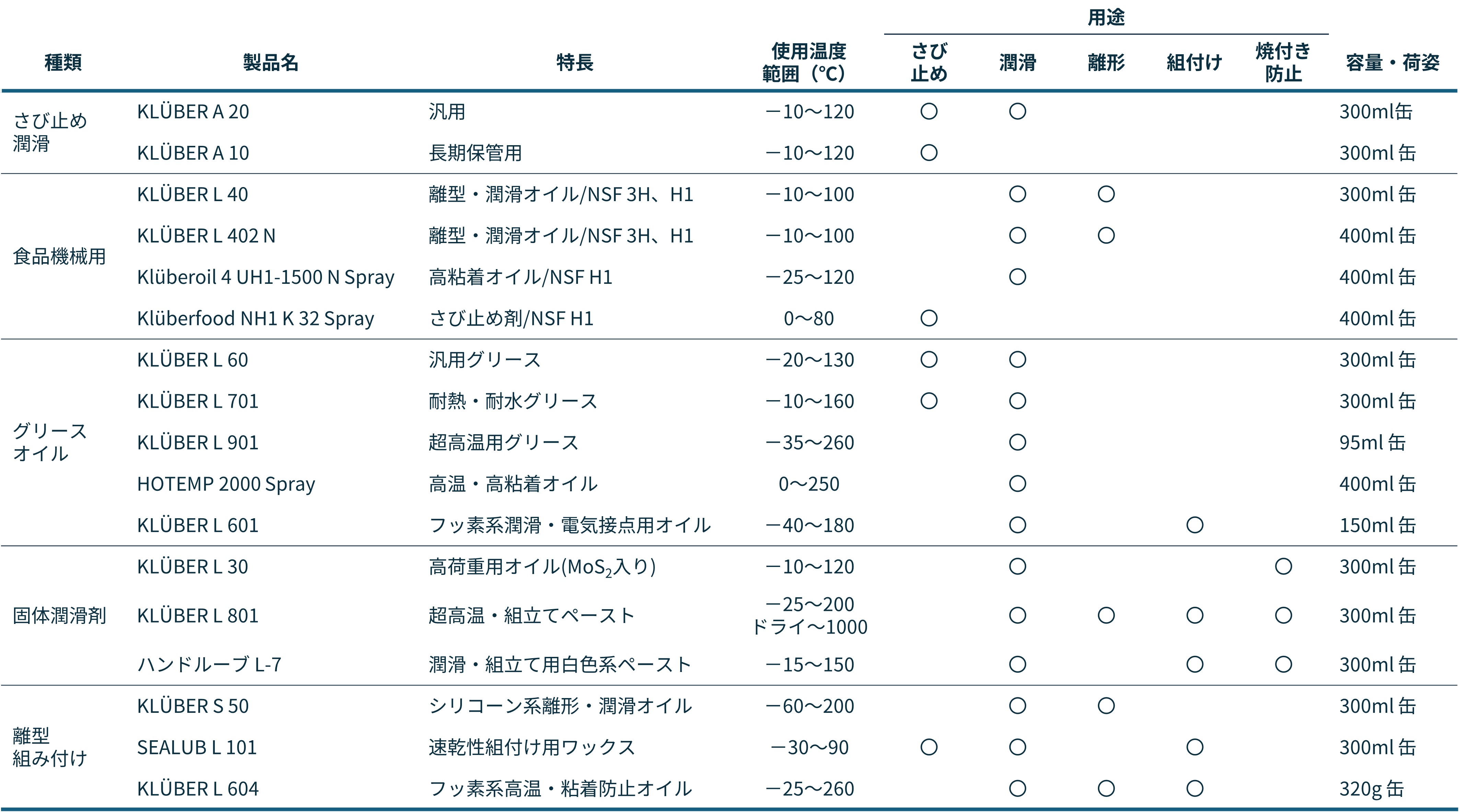 nkl_spray_table2.jpg