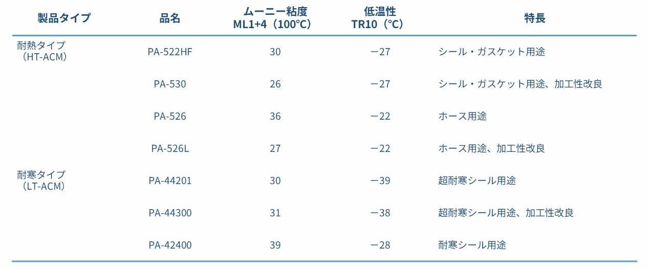 noxtite_table1.jpg