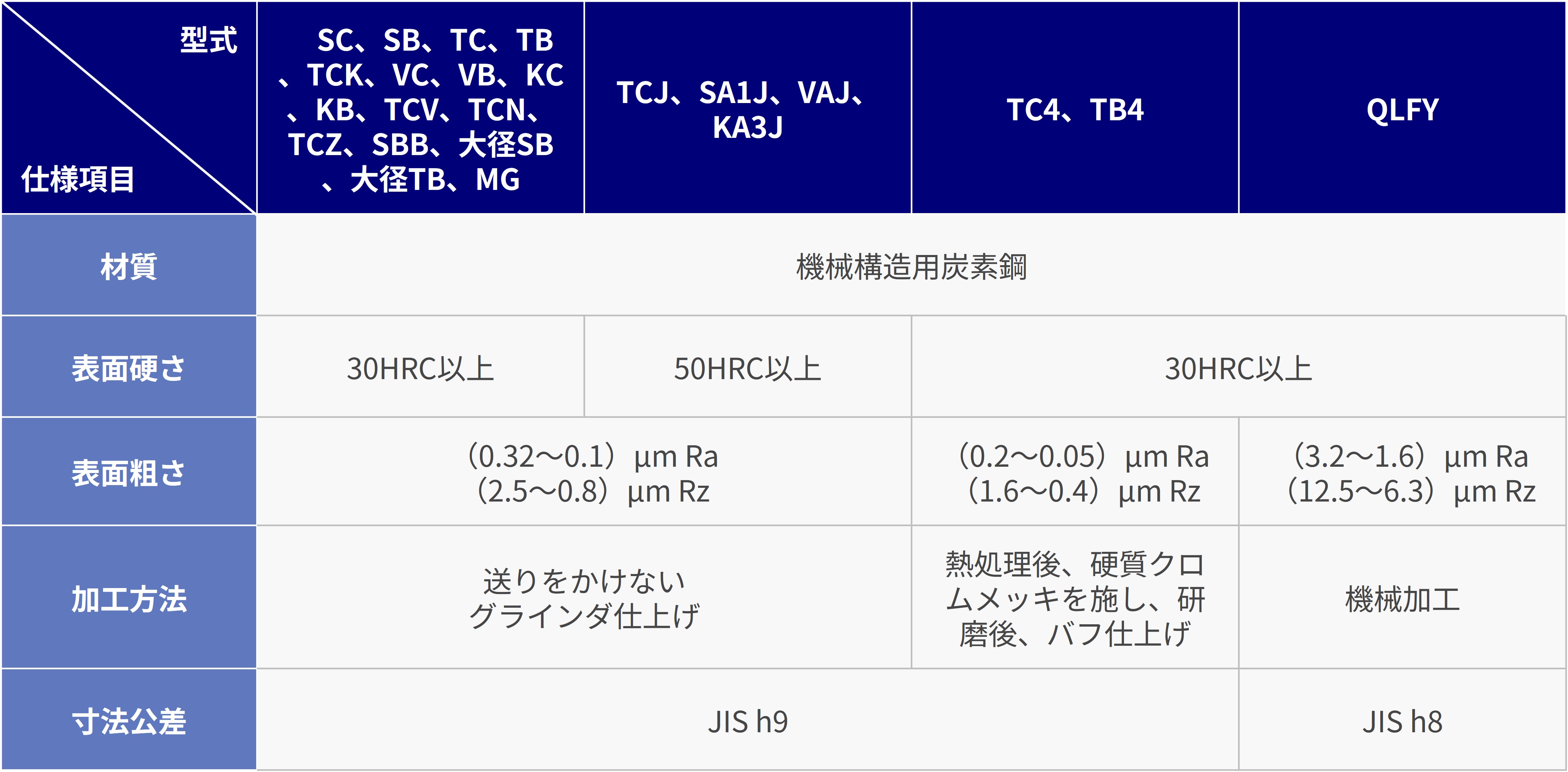 oilseal_faq_table1.jpg