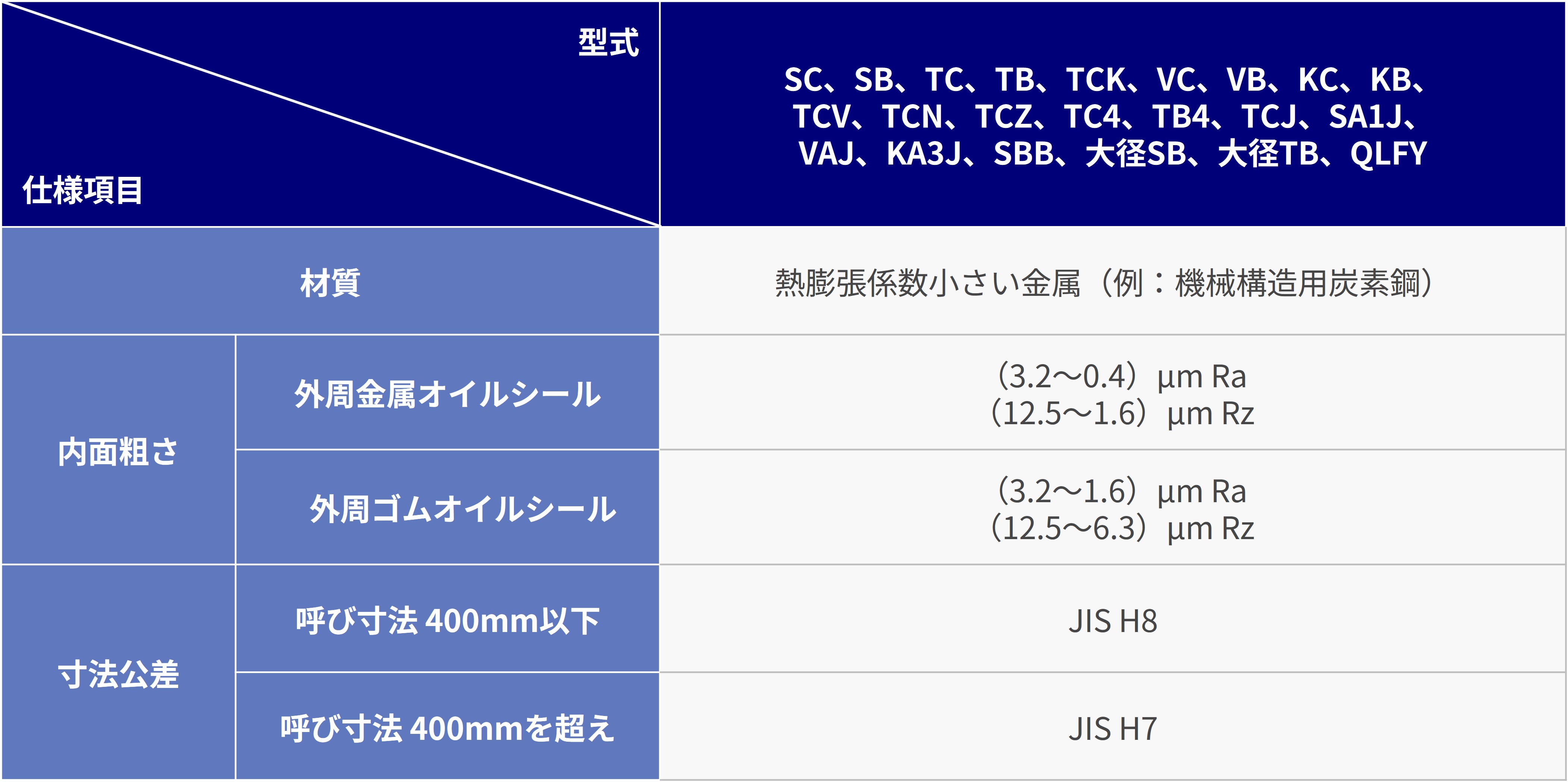 oilseal_faq_table2.jpg