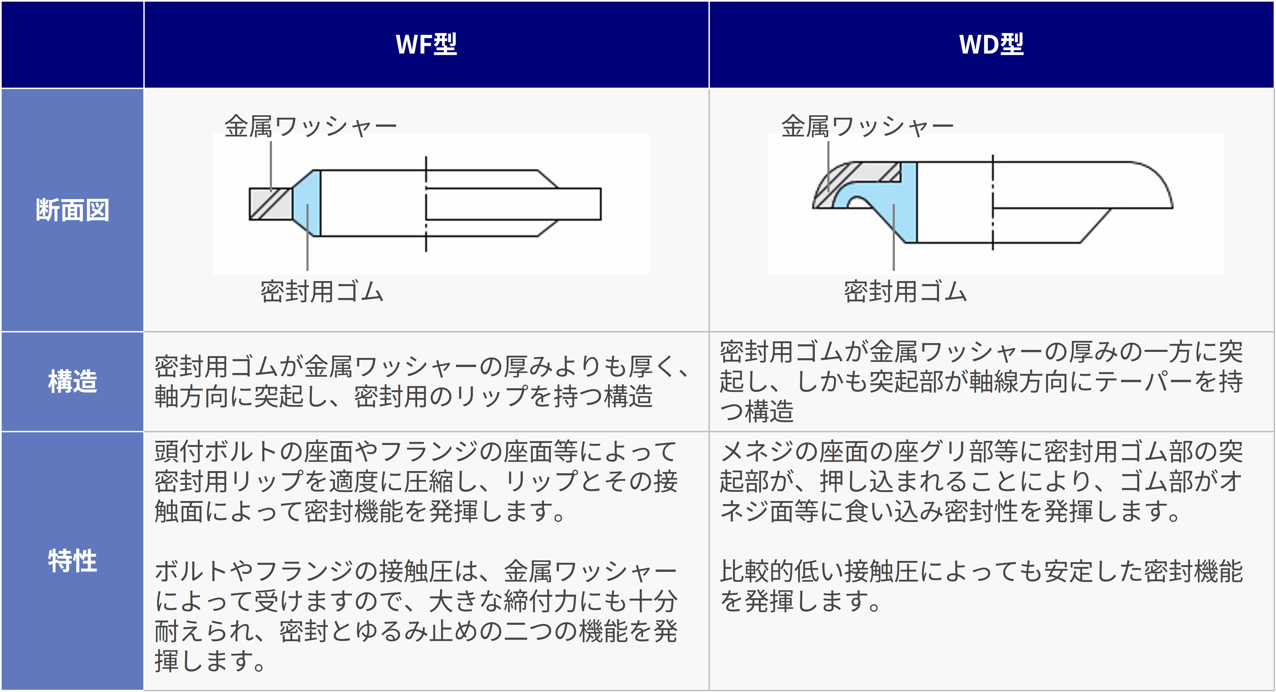 sealwasher_table2.jpg