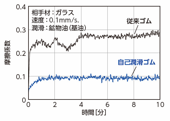 self-lubricating-rubber_fig2.jpg