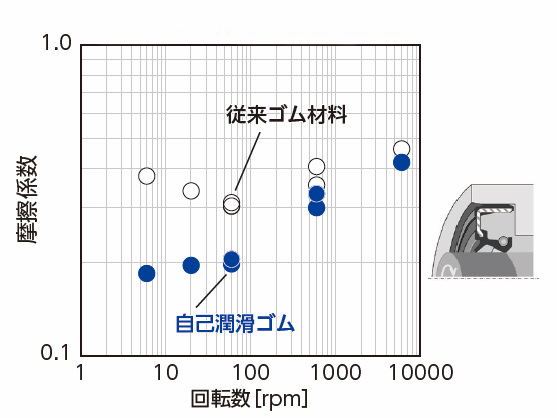 self-lubricating-rubber_fig4.jpg