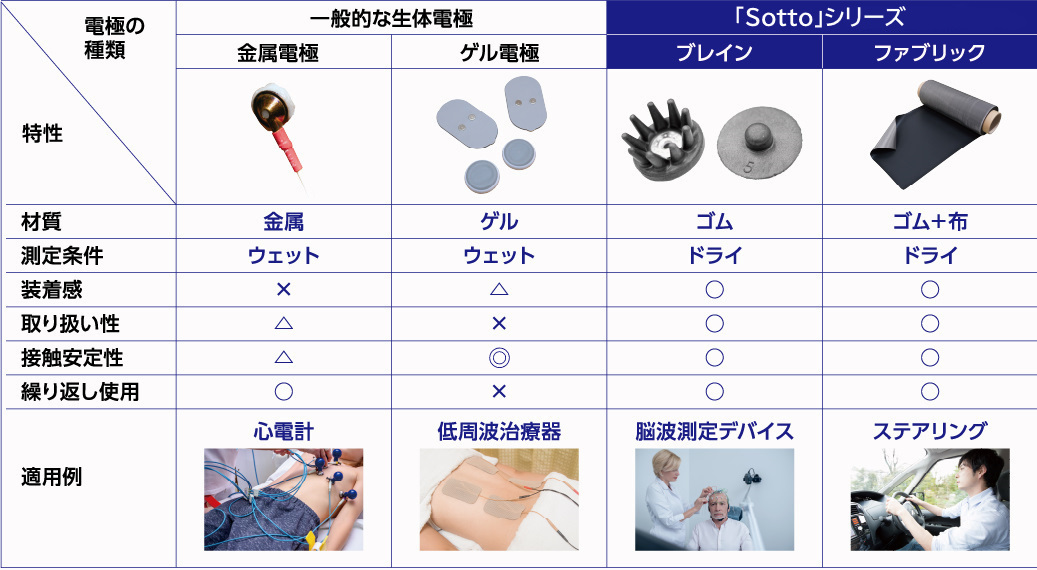 sotto-series_table.jpg