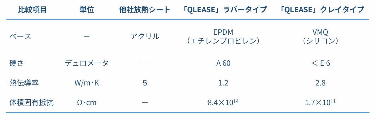 tranqfukugou_table1.jpg