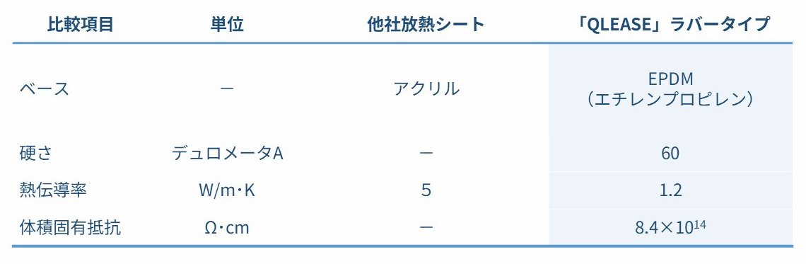 tranqrubber_table1.JPG