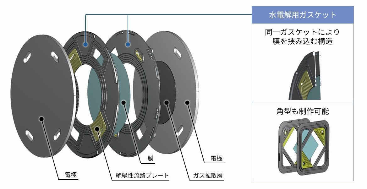 water-electrolysis-gasket_fig1.jpg