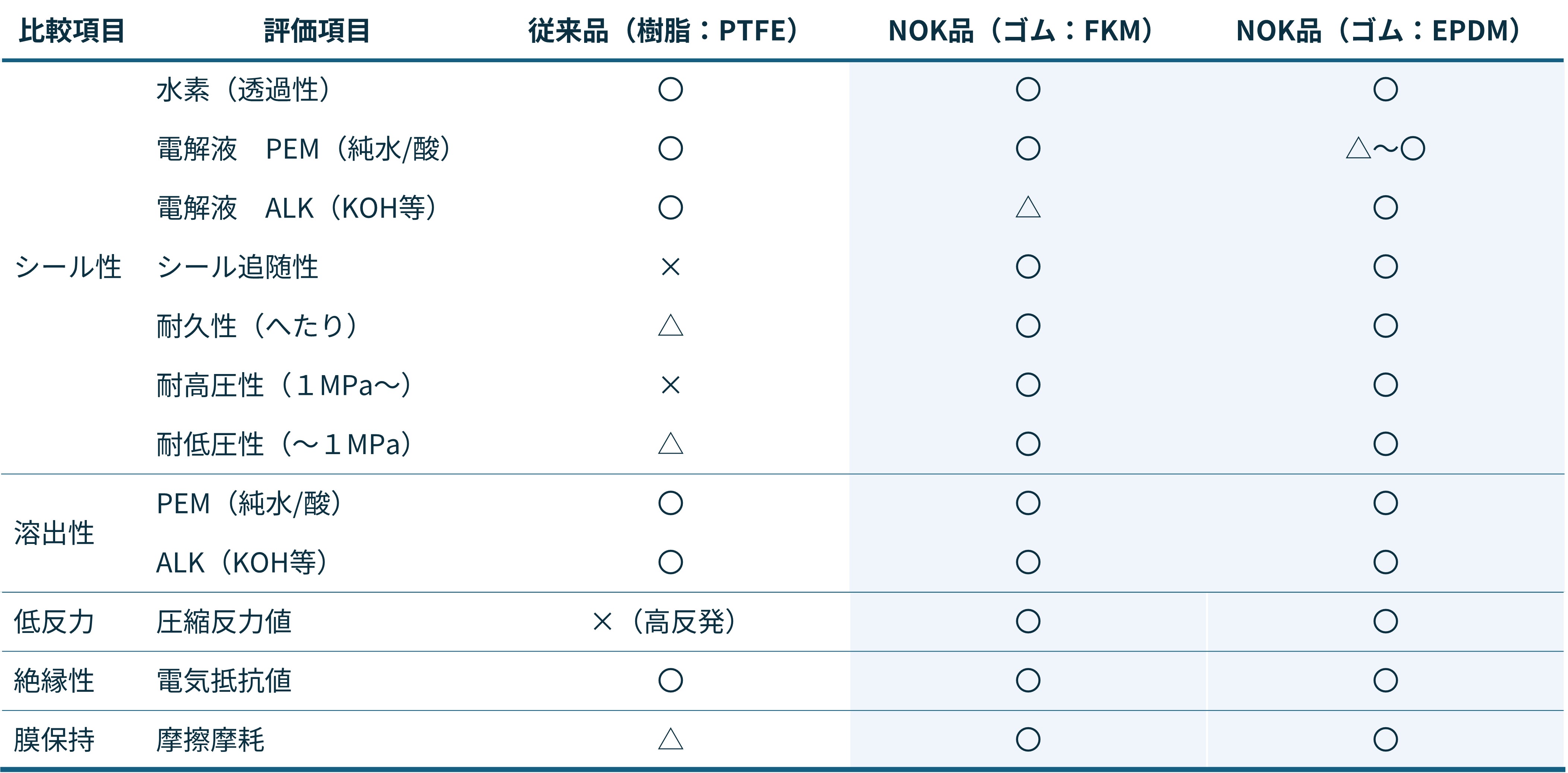 water-electrolysis-gasket_table1.jpg